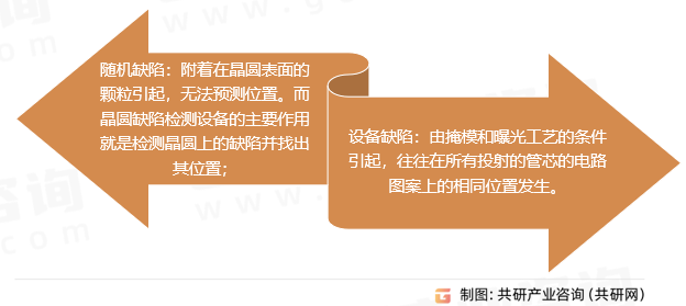 缺陷检测设备分类
