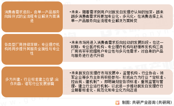 脱发白发理疗行业发展趋势