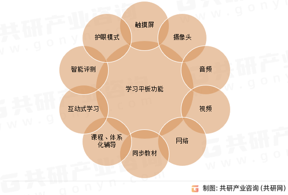 学习平板功能