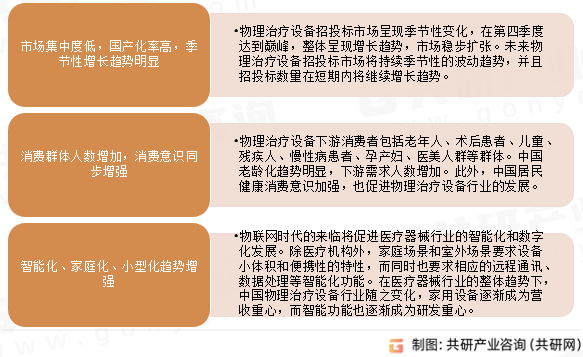 中国物理治疗设备行业发展趋势