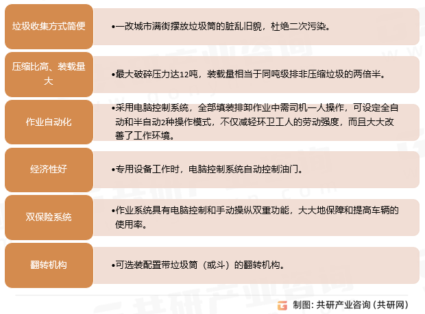 压缩式垃圾场特点