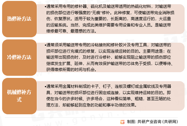 橡胶输送带常用的修补方法