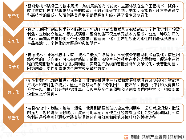 新能源技术装备行业发展趋势