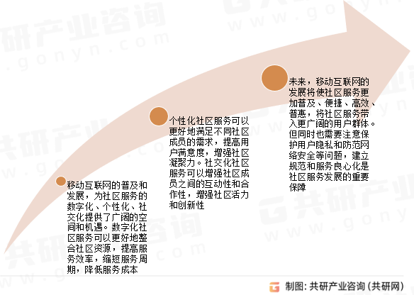 中国互联网社区服务未来发展前景