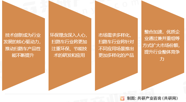 扫路车行业发展趋势