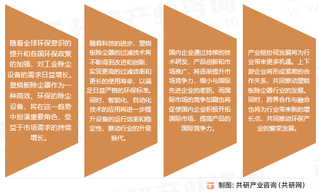 塑烧板除尘器行业发展前景