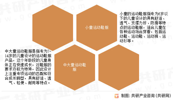 儿童运动鞋服分类