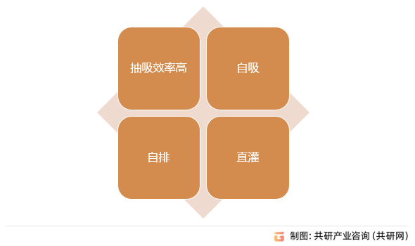 吸污车特点
