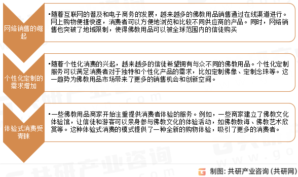 佛教用品市场发展趋势