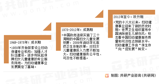 中国妇幼健康事业发展历程