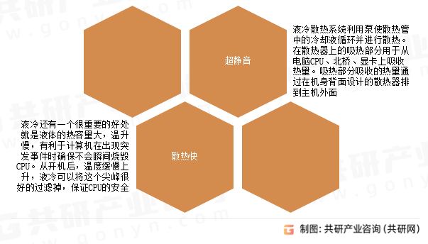 水冷散热器优势