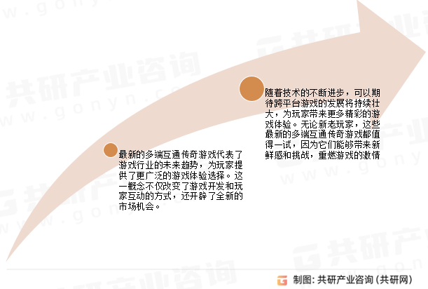 多端互通游戏发展趋势