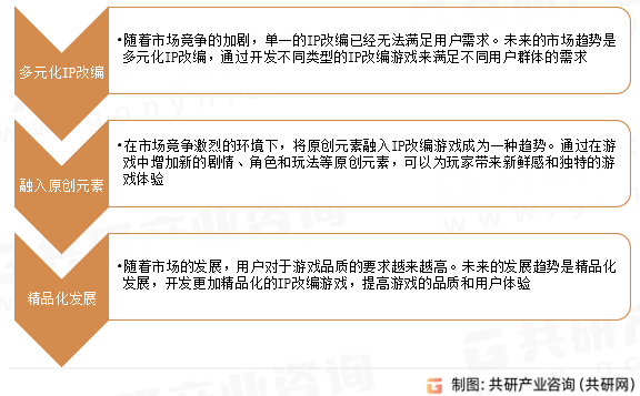 IP改编游戏市场发展趋势