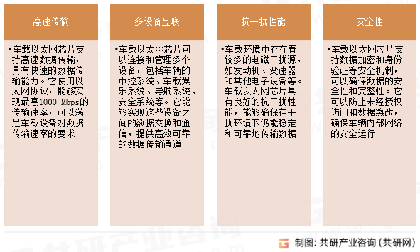 车载以太网芯片主要特点