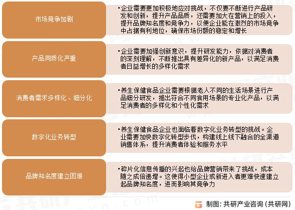 中国养生保健食品发展建议