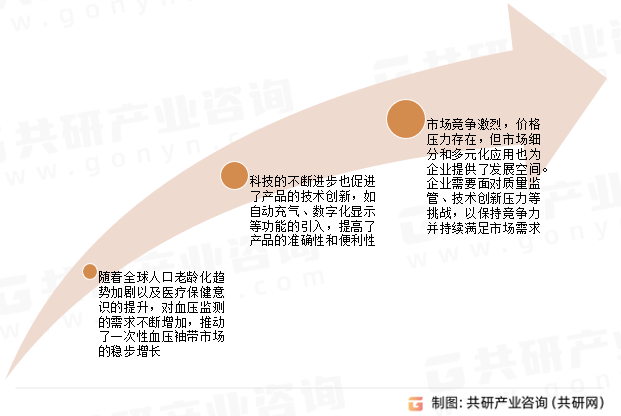 全球一次性血压袖带发展趋势