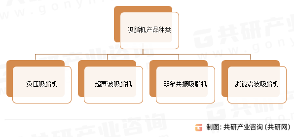 吸脂机产品种类
