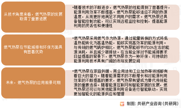 燃气热泵市场发展趋势