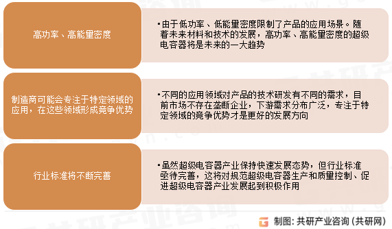 超级电容电池发展趋势