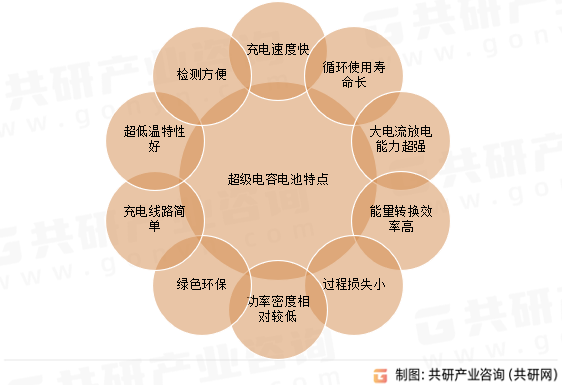 超级电容电池特点