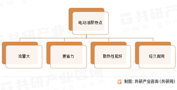 电动油泵特点