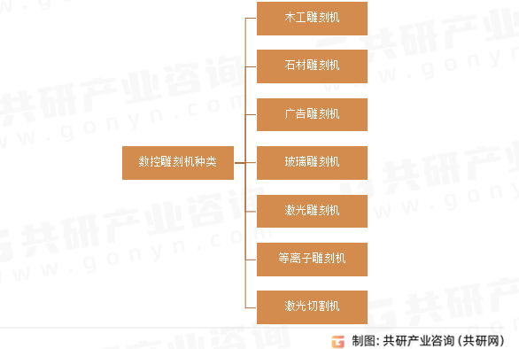 数控雕刻机种类