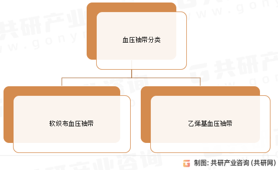 血压袖带分类
