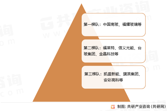 中国超白浮法玻璃竞争格局