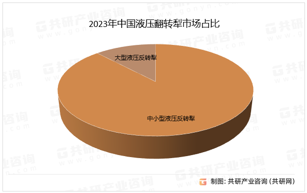2023年中国液压翻转犁市场占比