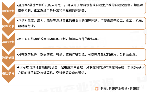 plc控制器用途