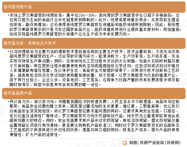罗汉果甜苷发展趋势