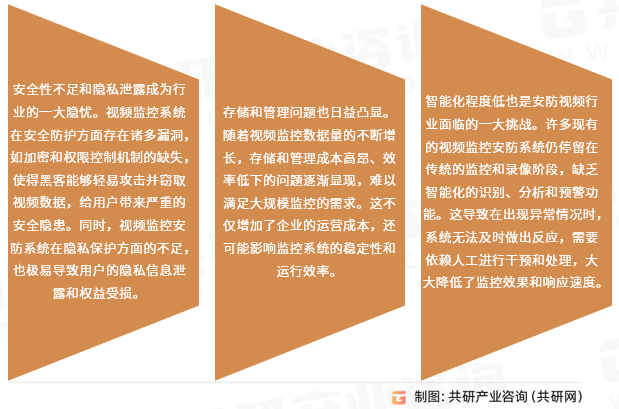 安防视频行业存在问题