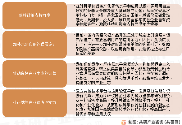 大型质谱仪发展趋势