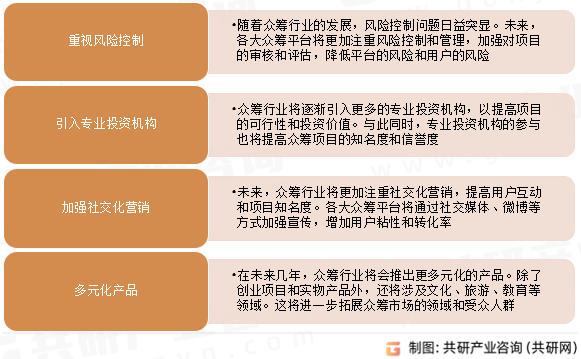 众筹行业发展趋势