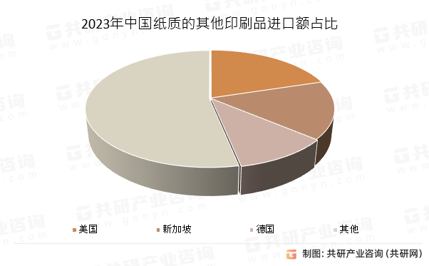 2023年中国纸质的其他印刷品进口额占比