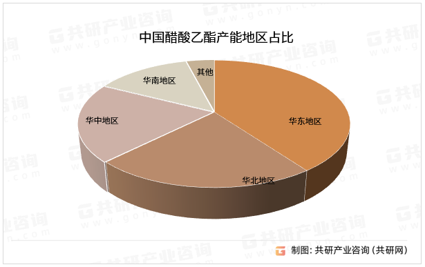 中国醋酸乙酯产能地区占比