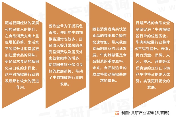 牛肉辣椒酱行业发展趋势
