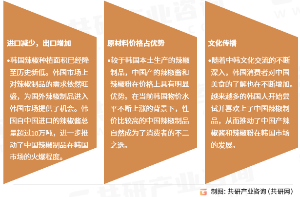 韩式辣椒酱行业趋势
