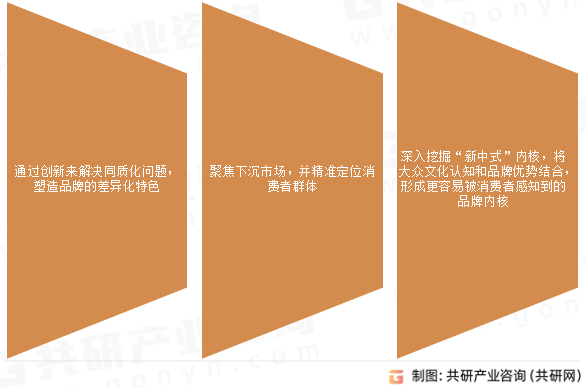 新中式餐饮发展建议