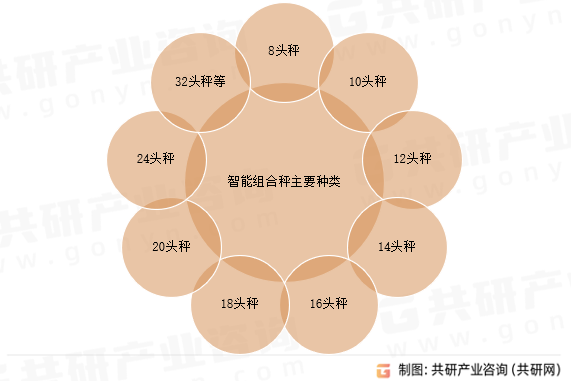 智能组合秤主要种类