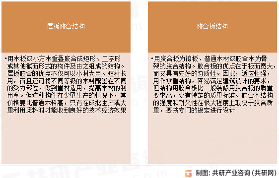 胶合木结构基本分类