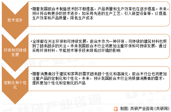 我国胶合木行业未来发展趋势