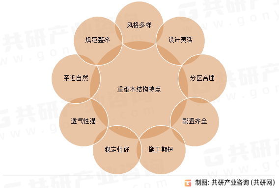 重型木结构特点