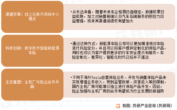 新能源车险产业发展趋势