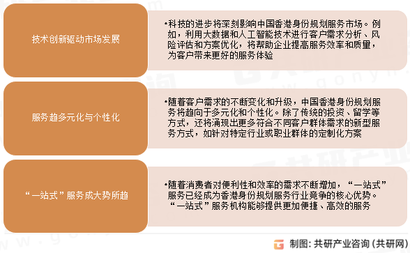 中国香港身份规划服务市场发展趋势
