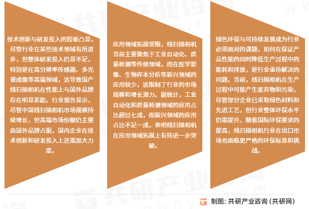 线扫描相机行业存在问题
