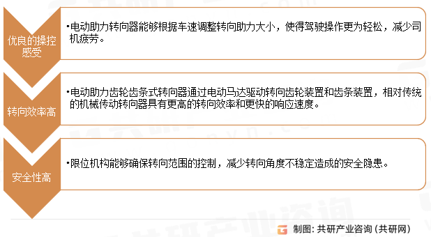 齿条式电动助力转向器优势
