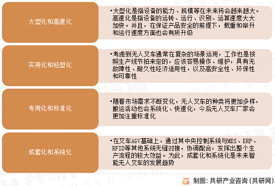 无人叉车发展趋势