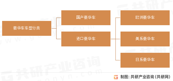 豪华车车型分类