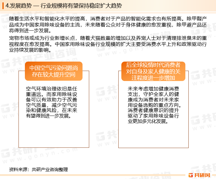 中国空气质量正在逐步改善但与国际标准仍相差甚远。随着政府多举措并行治理空气污染，然而离WHO发布的PM2.5指南标准仍有很大差距。因此，空气环境治理依旧是任重道远。而家用除味设备可以有效助力于改善空气质量，减少空气污染和健康风险，在未来有望得到进一步发展。